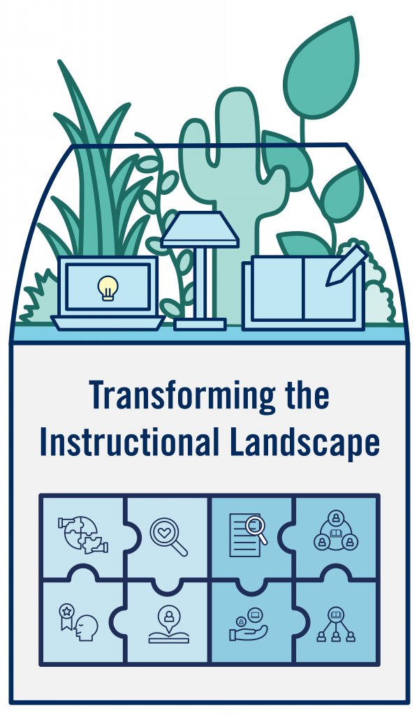 An illustration of a terrarium that represents the core principles of Transforming the Instructional Landscape