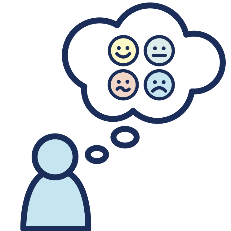 person with a speech bubble containing 4 emotions ranging from happy to sad