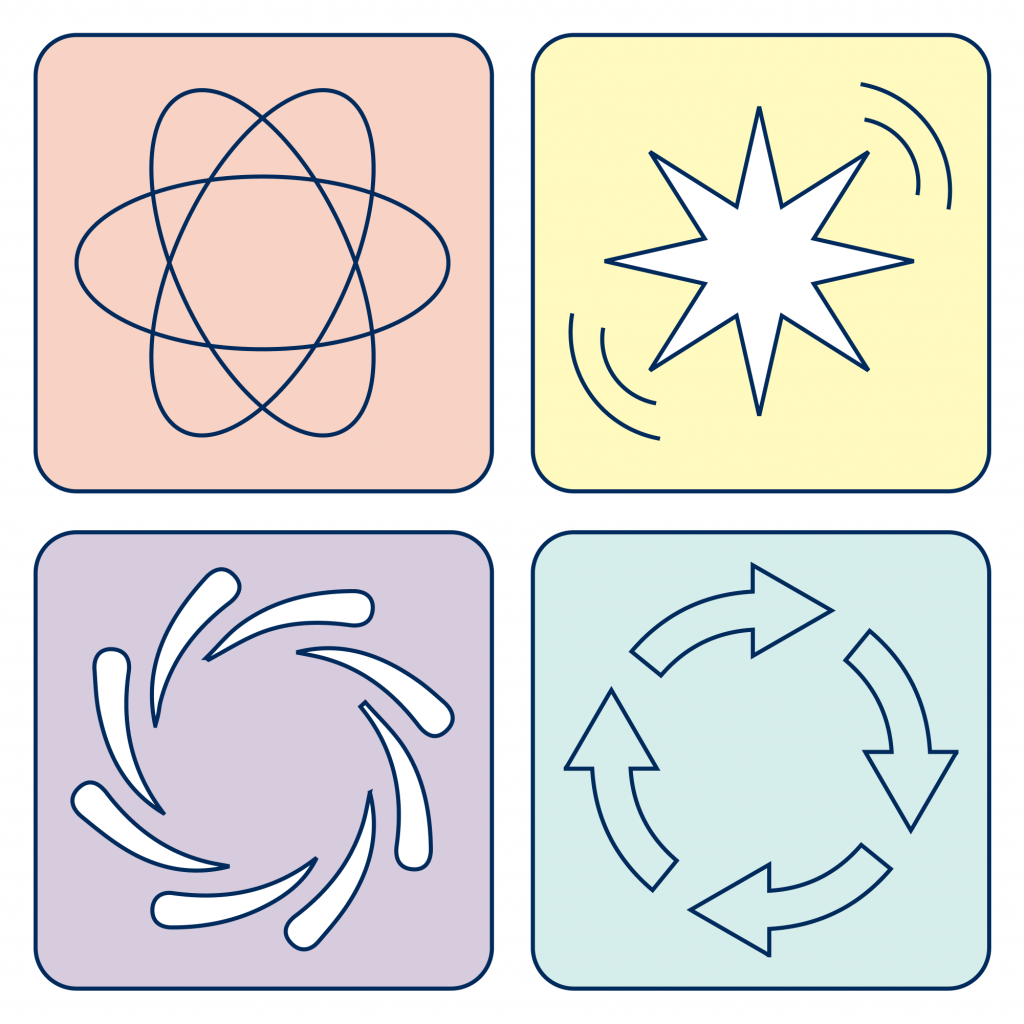 Four squares with different movement patterns in them: One with an atom, one with an explosion spike, one with turning patterns, and one with turning arrows.