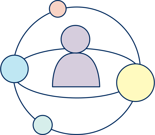 A person surrounded by several connecting planets varying in size.  