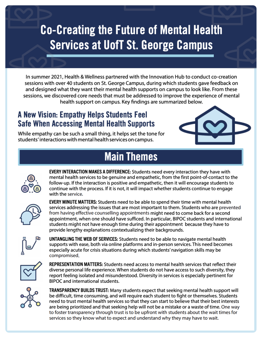 Report cover for Co-Creating the Future of Mental Health Services at UofT St. George Campus