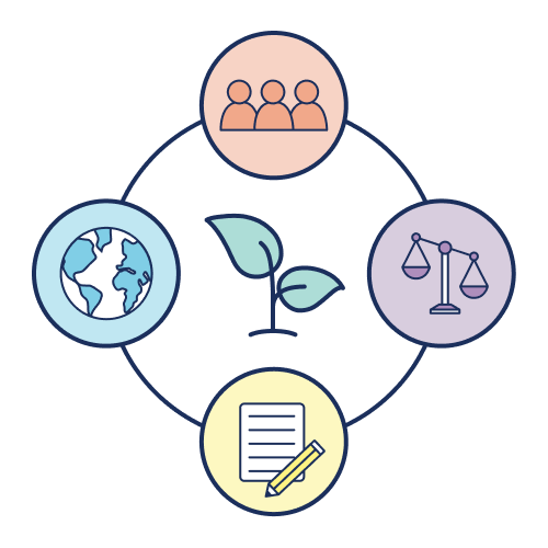 Icon of four circles, encircling a group of students, the earth, a scale and a note with a pen, representing growth