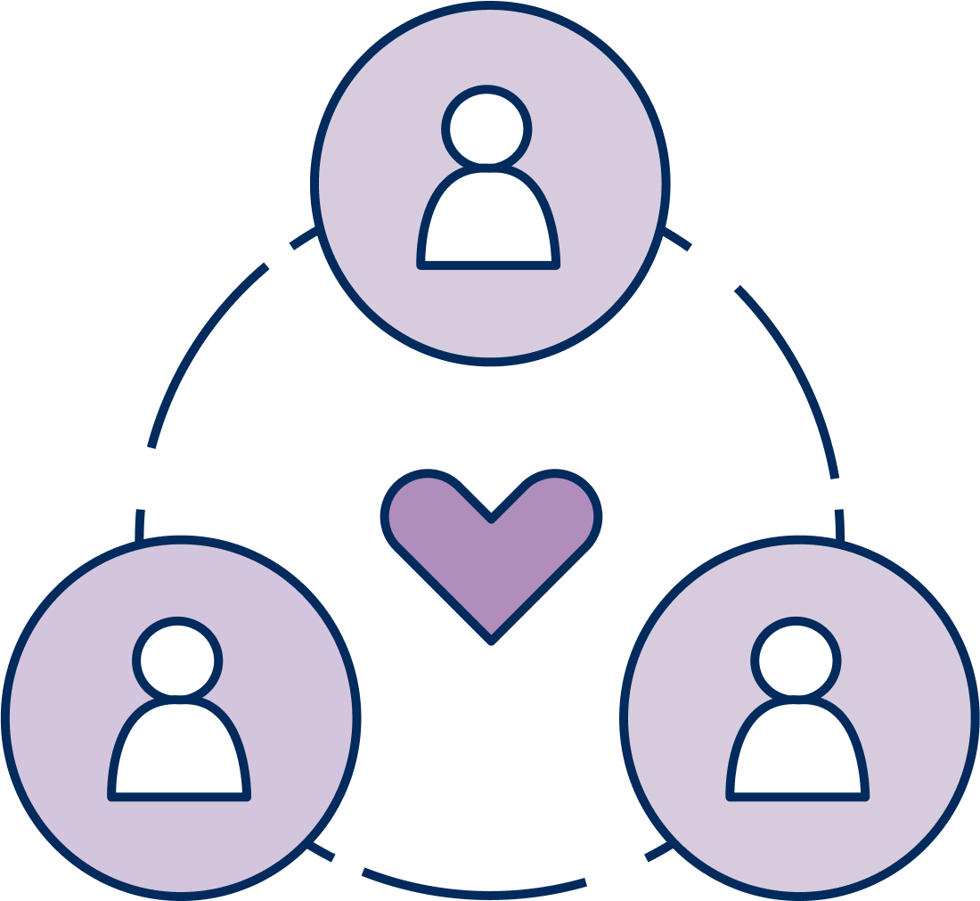 Three people connected with dashed lines with a heart in the middle