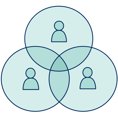 Three people in three circles intersecting