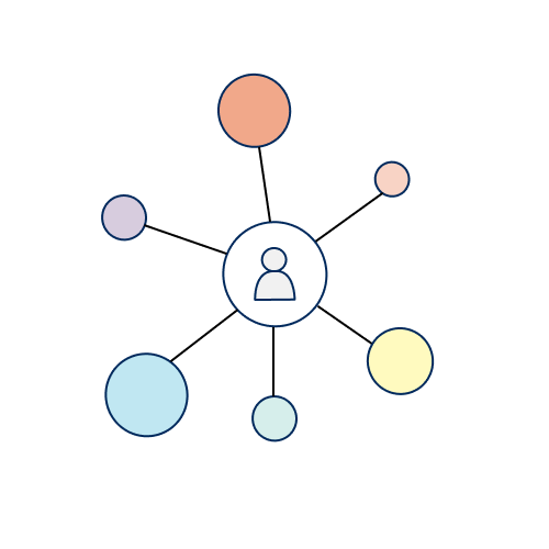 Colours circles attached to one circle with a person inside