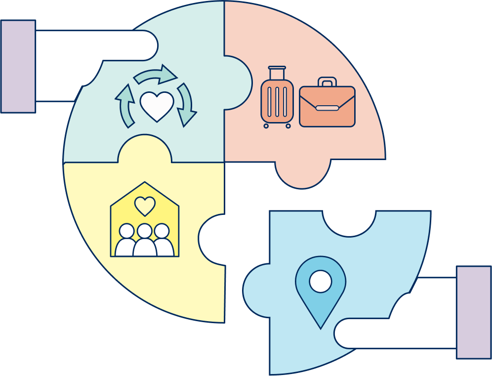4 puzzle pieces with a heart and arrows, suitcases, house with people, and a navigation icon