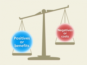 A scale is depicted with positives or benefits on one side and negatives or costs on the other.
