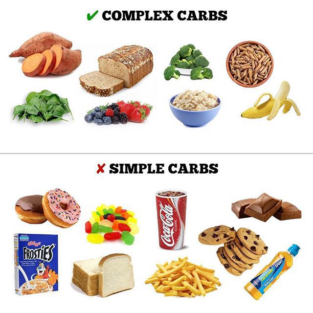 A picture list of complex carbs (sweet potato, whole grain bread, oats) and simple carbs (soda, donuts, white bread, cereal) is shown.