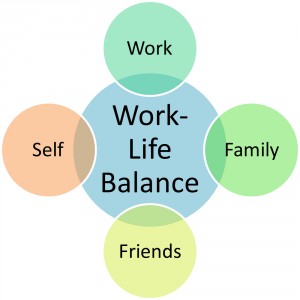 Picture of Work and Life Balance Chart