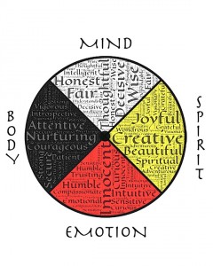 A medicine wheel describing the four directions teachings