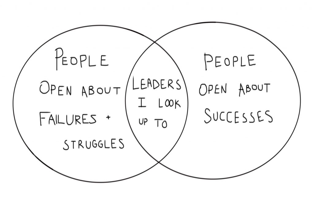 venn diagram: left circle - people open about failures and struggles, right - people open about successes, middle overlap - leaders I look up to