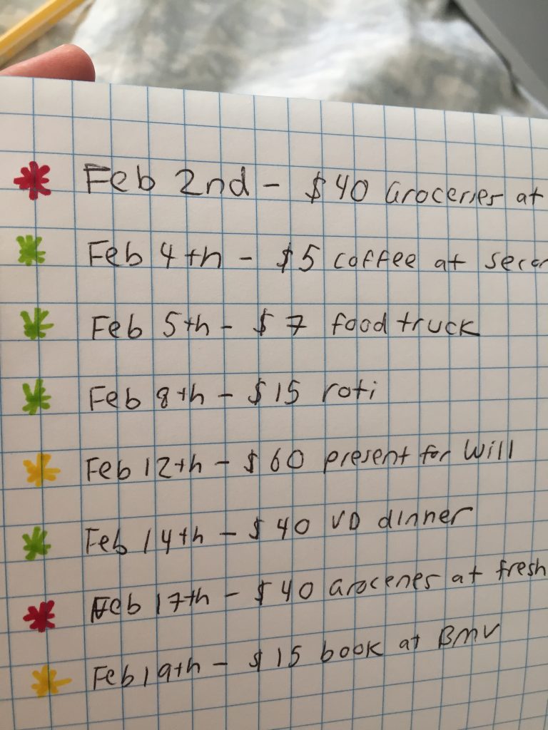A list of items bought in the month of February 