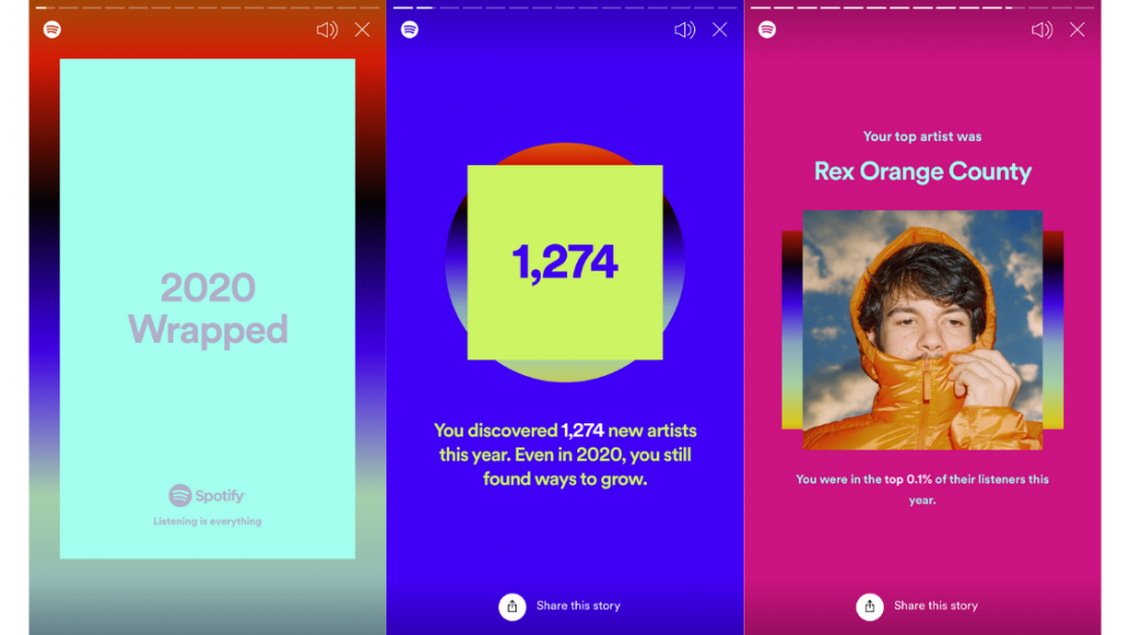 Blogger's Spotify 2020 highlights