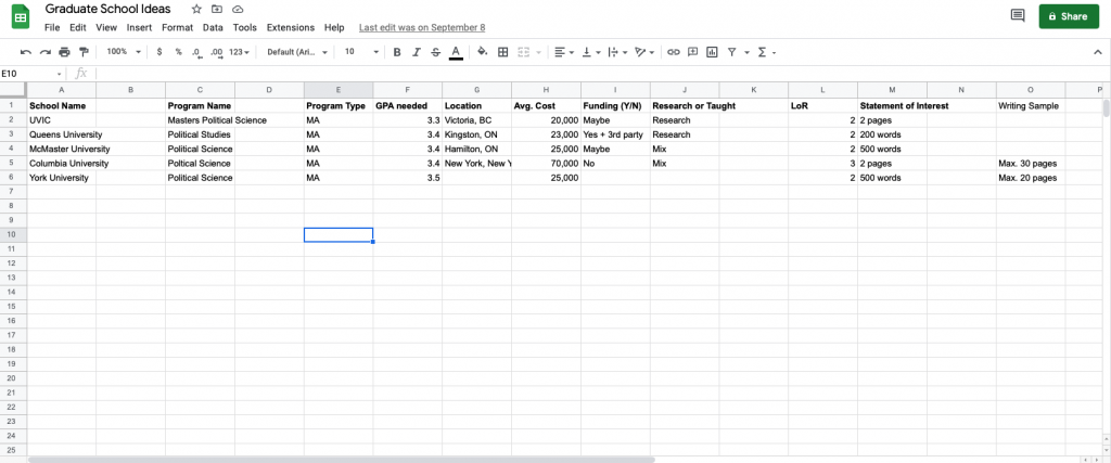 A categorized google sheet (spreadsheet) outlining the  different prospective graduate schools, programs and important information before applying. 