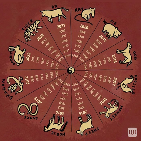 Animals of the Chinese Zodiac around a circle, with the corresponding birth years in each section. 