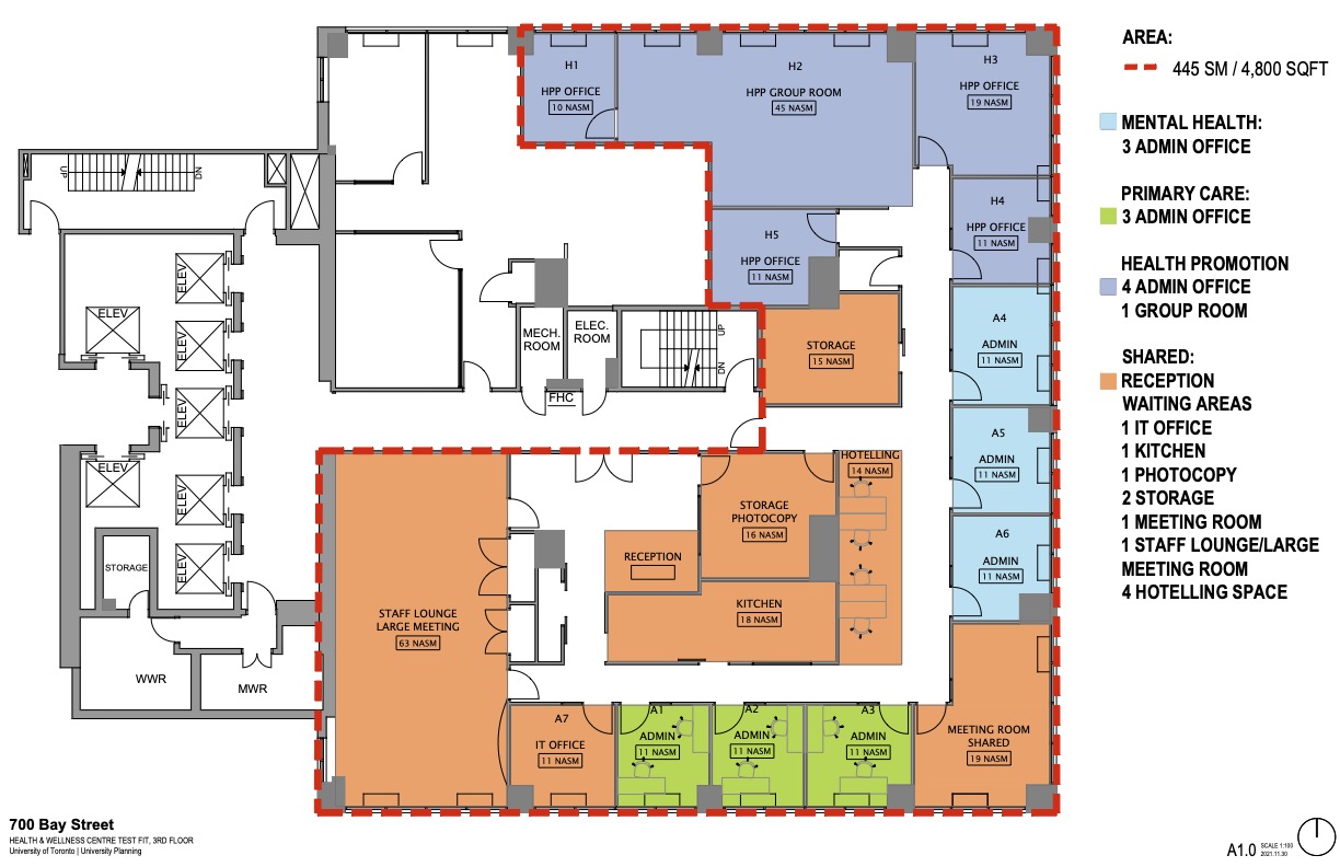 Image shows HIPP offices and group room at top ofImage shows 3 mental health admin offices, 3 primary care admin offices and 4 health promotion admin offices. There is also on large staff and/or meeting room, an IT office, kitchen, copy room, two storage rooms and 4 hoteling spaces.