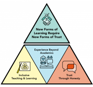 Transforming the Instructional Landscape: Moving Towards Learner ...