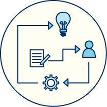 A piece of paper and pencil, a figure, a cog wheel, and a lightbulb, connected in sequence by arrows