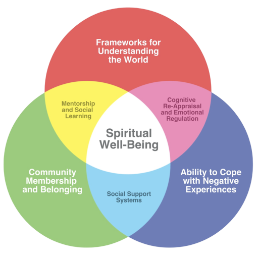 Multi-Faith-Centre-Findings