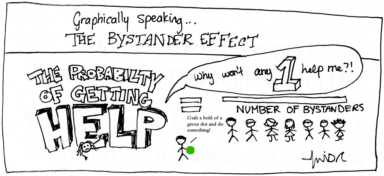 Bystander effect essay