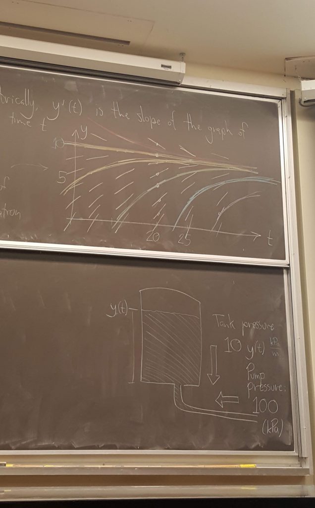 graphs on chalk board