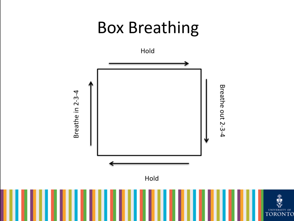 Photo of a square with arrows illustrating the "Box Breathing" technique": Hold --> Breathe out 2-3-4 --> Hold --> Breathe in 2-3-4 and repeat